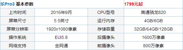 乐视乐Pro3支持NFC功能吗  NFC是什么3