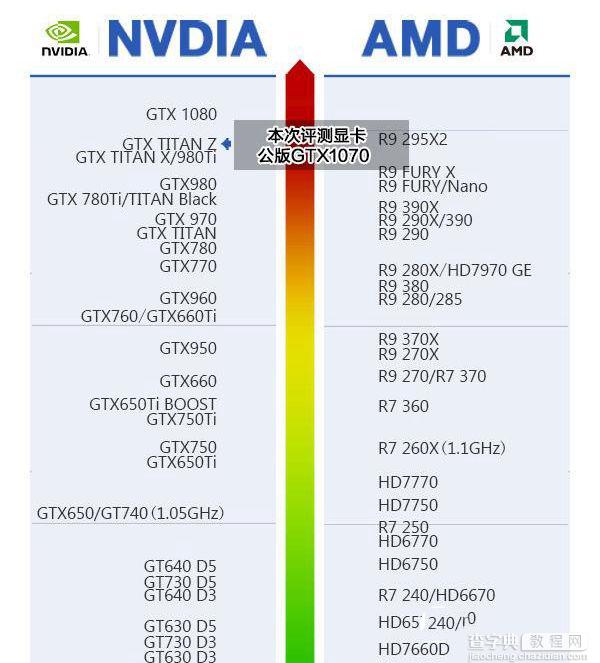 GTX1070主板CPU怎么配 GTX1070用什么主板和CPU8