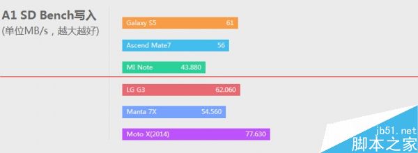 manta 7x是什么牌子？全球首款无按键手机manta 7x评测76