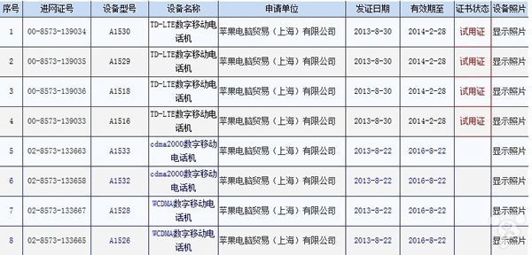 国行八部苹果iphone5S/5C手机网络制式全解析详细参数共享1