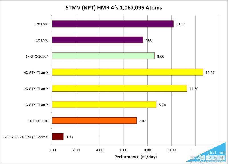 Tesla P100怎么样？NVIDIA Tesla P100计算卡性能首发评测10