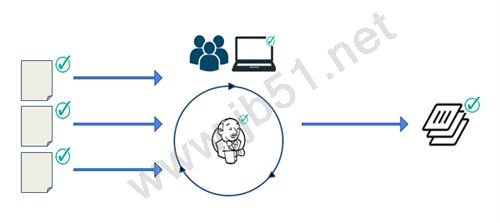 Docker 运行时如何将安全和隔离作为容器架构一部分2