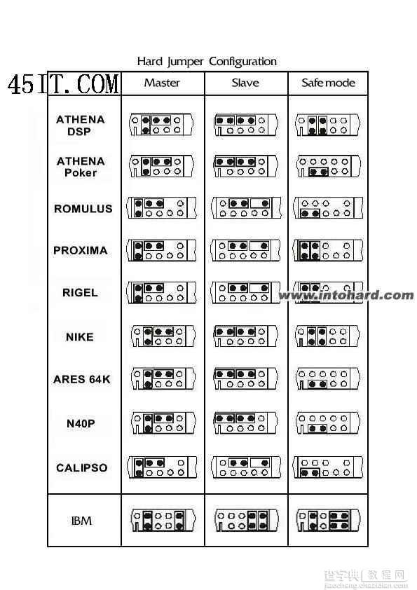 迈拓硬盘安全模式跳线图1