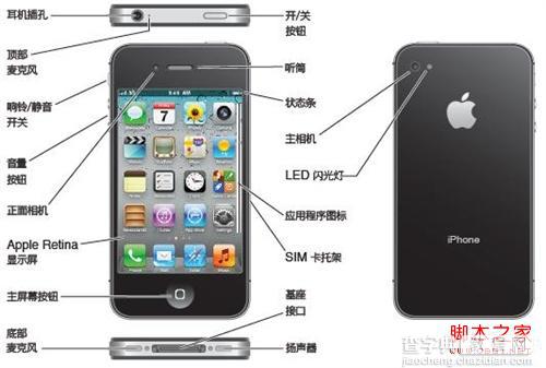 iPhone4S都有什么配件及其用途概述1