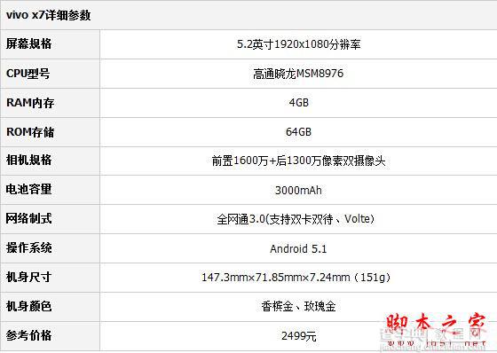 锤子M1和vivox7买哪个好 vivox7与锤子M1详细区别对比评测2