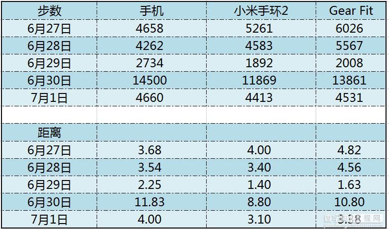 小米手环2使用半个月深入评测:最强性价比27