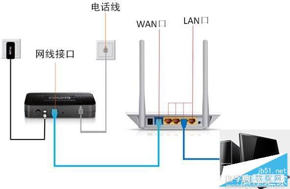 TOTOLINK 无线路由器设置详细介绍3