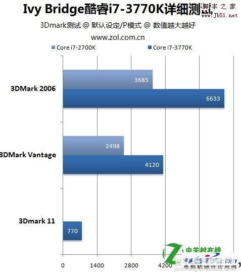 HD 4000核芯显卡相当于什么独显（图解）5