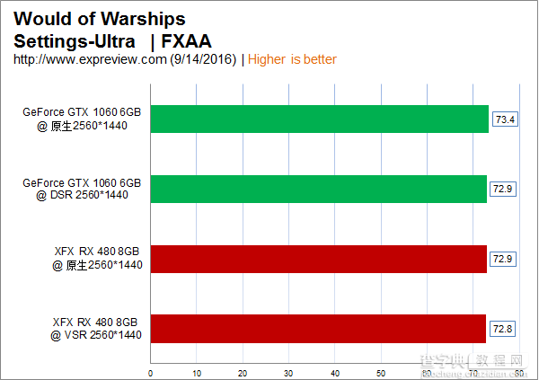 NVIDIA DSR与AMD VSR技术哪个更好？1080p下DSR与VSR详细对比评测11