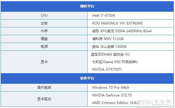 RX460和GTX950买哪个好？RX460与GTX950区别对比解答3