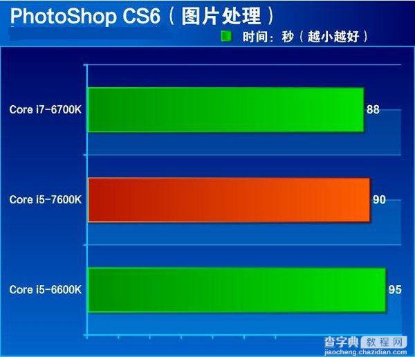 七代酷睿i5-7600K怎么样 抢先i5-7600K全面评测图解22