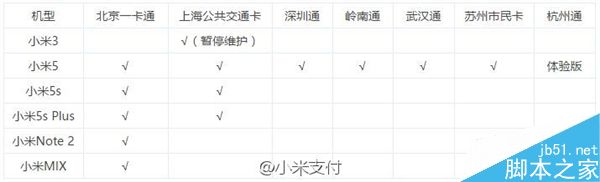 小米MIX/小米Note重磅新功能发布:支持公交卡3