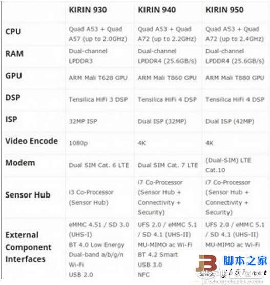 性能超越iPhone 6 PLUS!华为Mate8清晰谍照首次曝光!2