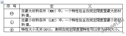 什么是形位公差符号2