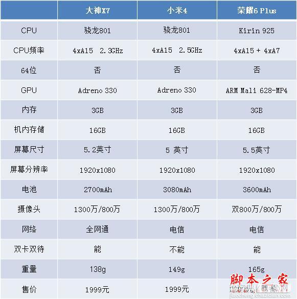 教你如何选中端电信手机？小米大神荣耀随便挑1