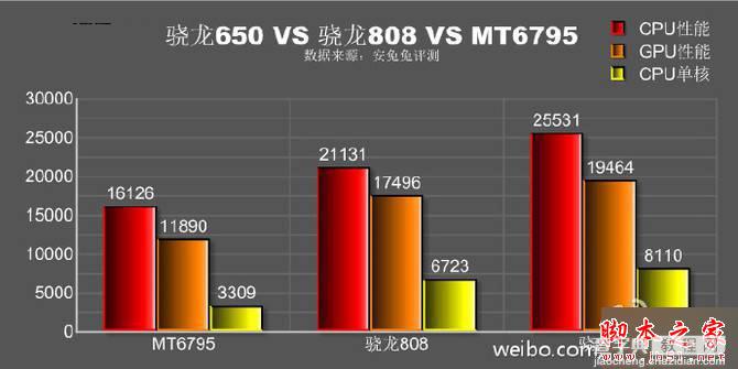 红米Note3怎么样？ 红米Note3全网通版性能暴增力压小米4c3