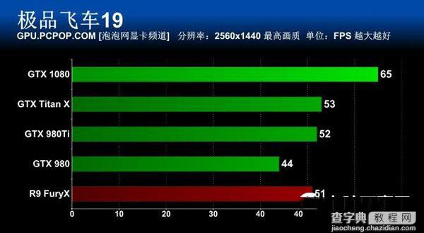 旗舰卡皇GTX1080怎么样 GTX 1080旗舰版全面评测51