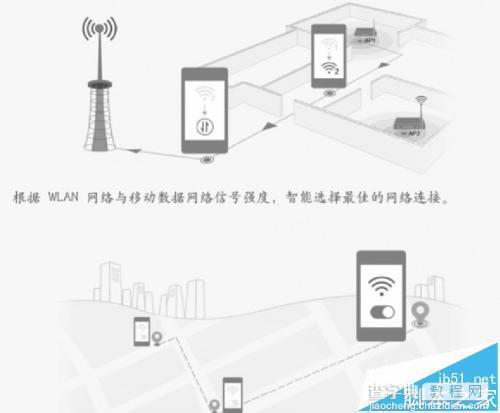 华为P9手机中WLAN+和wlan有什么区别?1