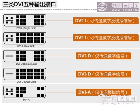 显卡接口类型知识介绍：菜鸟必看的显卡接口知识大全汇总5