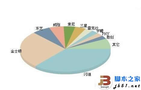 闪迪scandisk内存卡怎么样 闪迪存储卡的介绍1