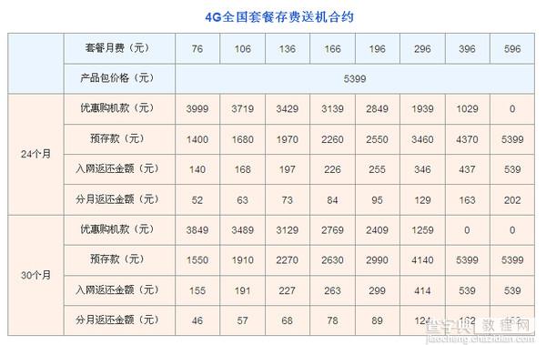 4999元起!三星GALAXY Note4电信与联通合约套餐介绍7