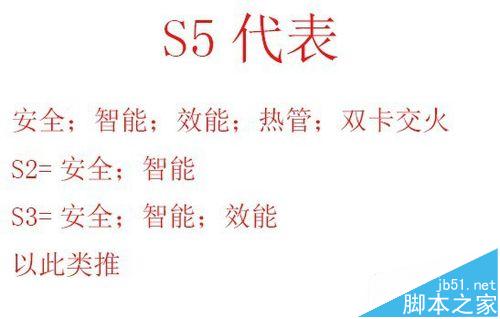 选购主板的时候能从上面得到什么信息?主板型号的区别介绍12