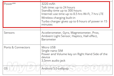 谷歌Nexus 6果然不让人失望！待机可达300小时1