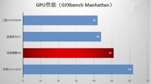 Exynos8890和骁龙835哪个好？骁龙835和三星Exynos8890详细对比评测3