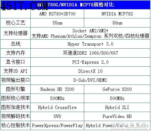 装机必看 新年主板选购升级完全指南1