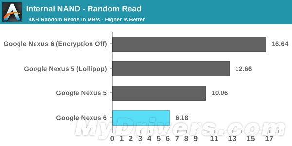 Android 5.0默认开启数据加密：Nexus 6/9没法关闭FDE1
