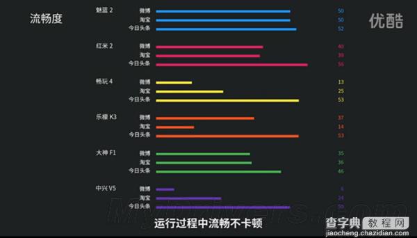 599元魅蓝2对比评测视频：小米/华为/高通被黑出翔18