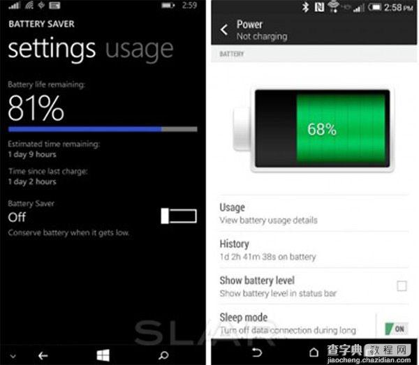 htc one m8 wp8.1版电池性能如何?续航是安卓版两倍1