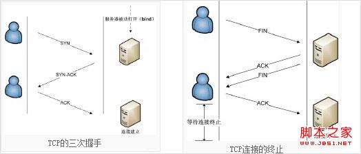 TCP是什么意思以及服务特点介绍2