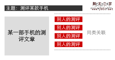 网站策划 网站信息闭环设计7