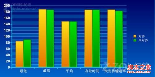 机械硬盘需要对齐4K吗(截图分析)1