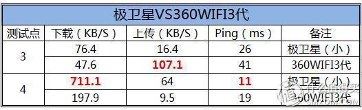 极卫星2015自用评测23