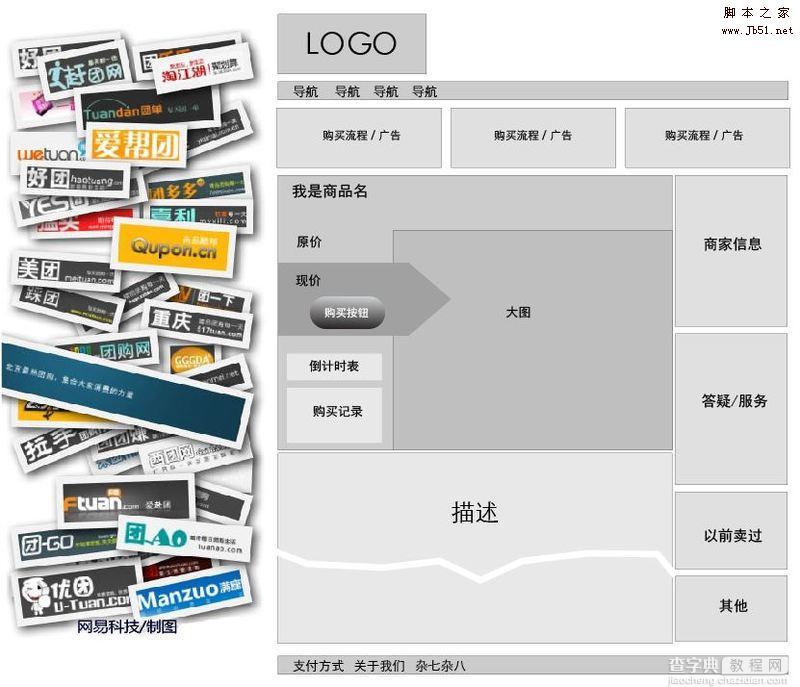 团购到底是什么？团购网站应该是怎样的.1