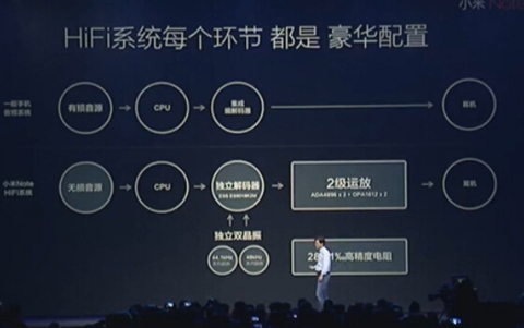 2015小米旗舰新品发布会【直播总结】17