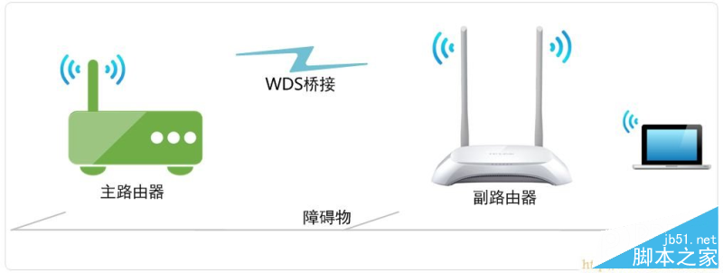 TP-Link TL-WR842N路由器WDS桥接设置方法（图文教程）1