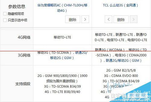 799元荣耀畅玩4C对比么么哒3S哪款性价比更高？29