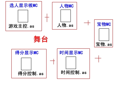 Flash游戏开发教程：第二节3