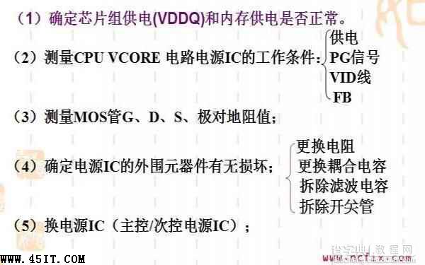 主板CPU VCORE供电检修步骤1