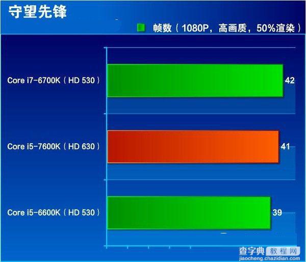 七代酷睿i5-7600K怎么样 抢先i5-7600K全面评测图解15