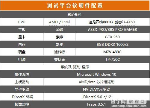 AMD 880K怎么样？AMD速龙II X4 880K全面评测(图文)3