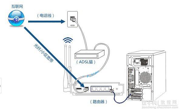 思科路由器怎么进入？Linksys进入登陆页面的方法图解2