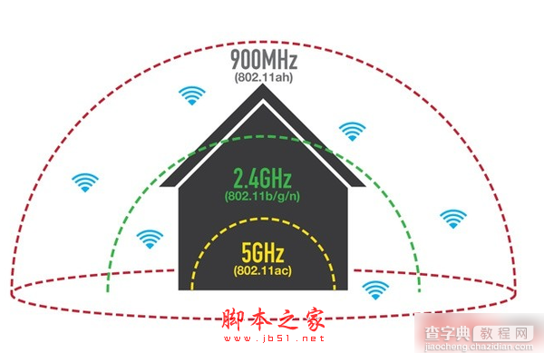 Halow是否可以推动WiFi成为智慧家庭连接的首选1