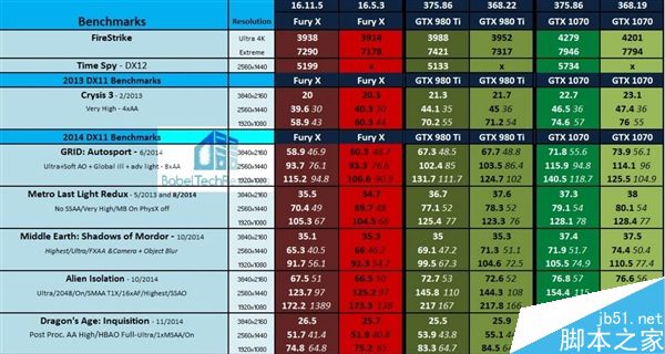 GTX 980 Ti对比AMD Fury X竞争力如何?36款PC游戏测试5