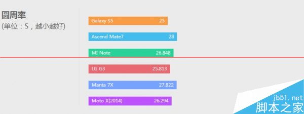 manta 7x是什么牌子？全球首款无按键手机manta 7x评测72