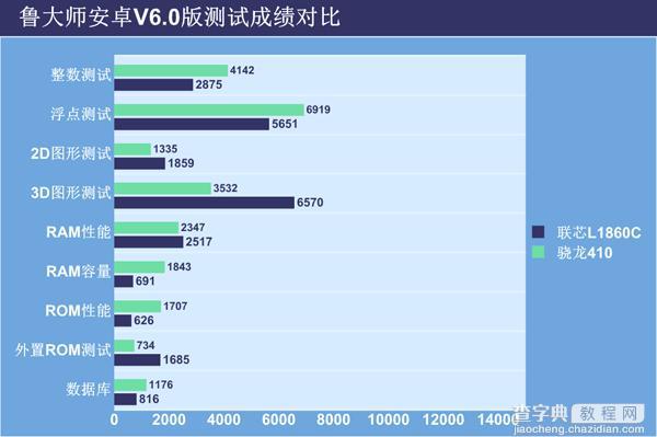 不满500元  红米2A对战大神F1性能对比测评4