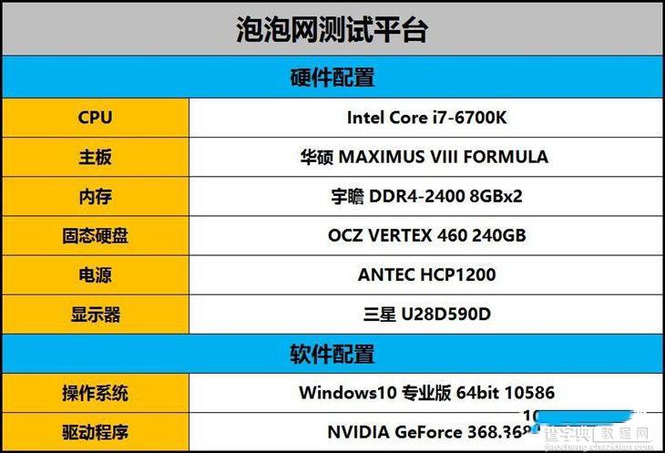 旗舰卡皇GTX1080怎么样 GTX 1080旗舰版全面评测33